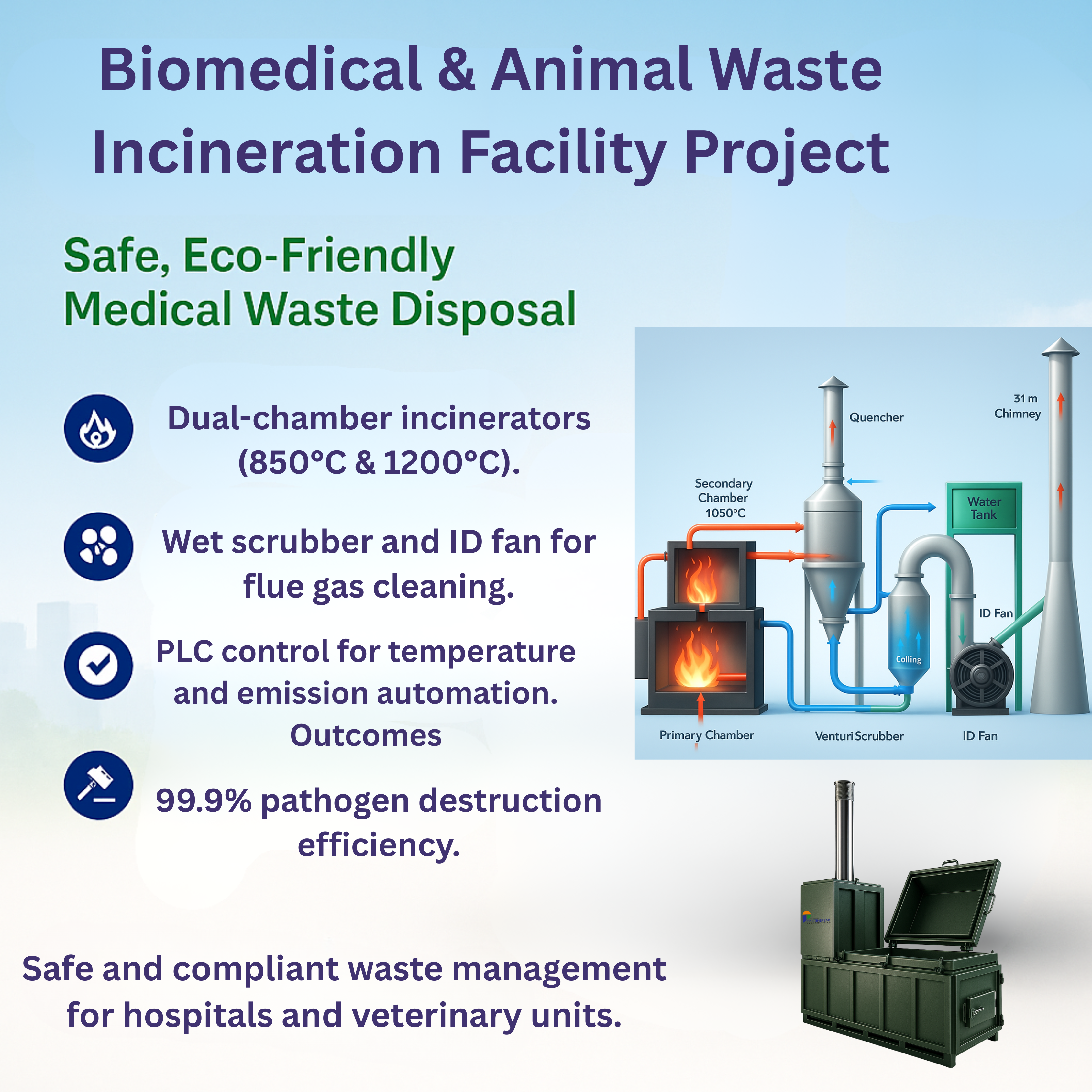 “PrestinePeak Animal Waste Incinerator – eco-friendly high-temperature dual-chamber system for safe and compliant animal waste disposal.”